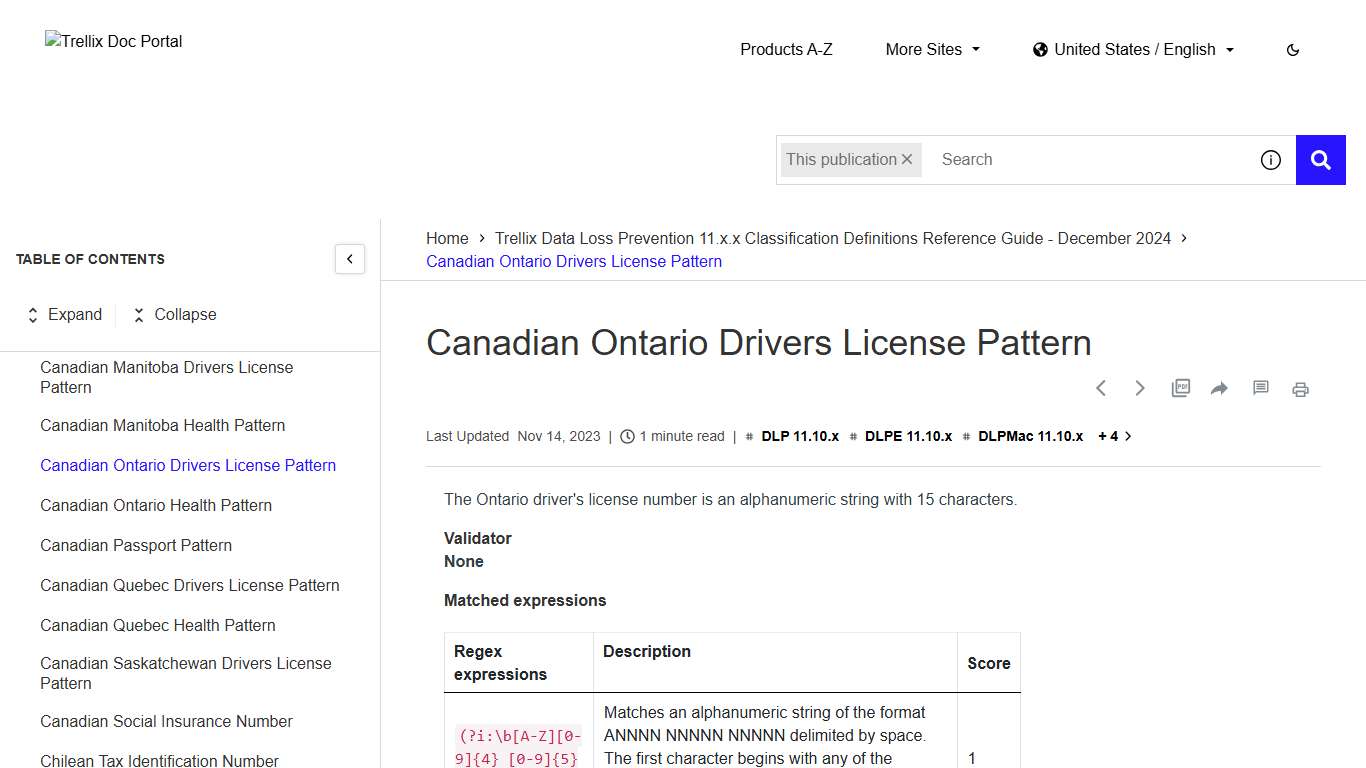 Canadian Ontario Drivers License Pattern